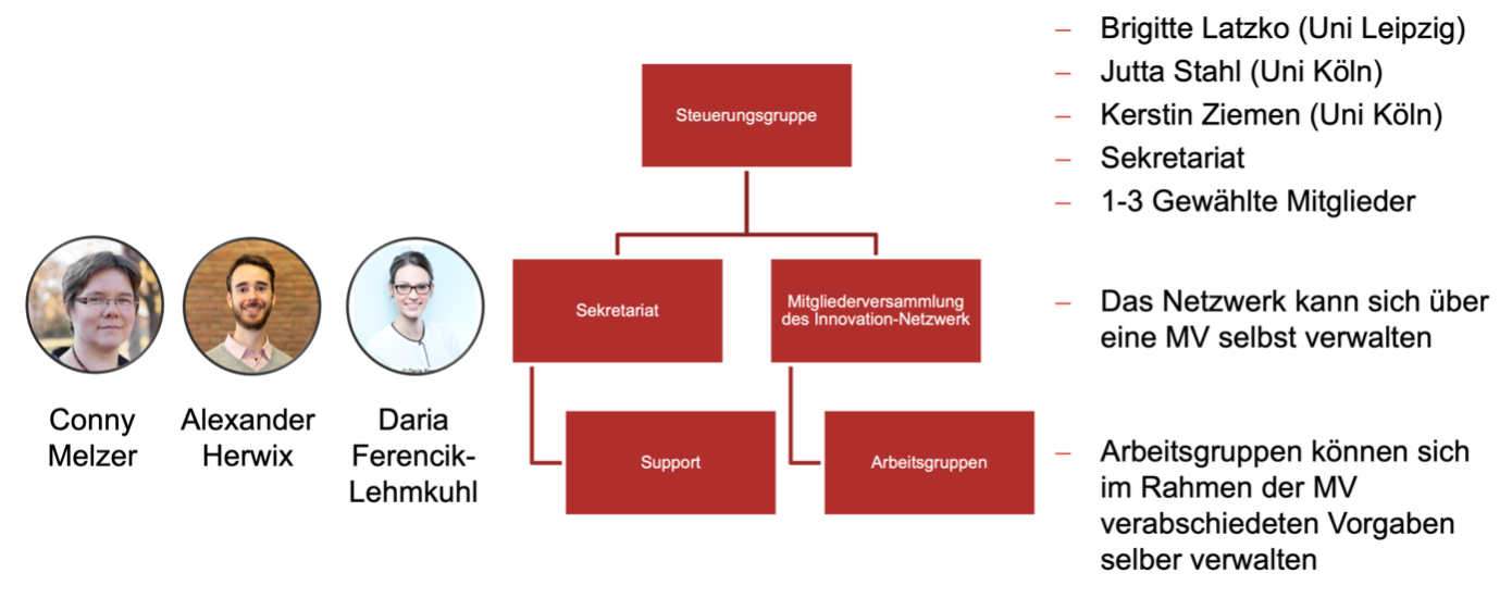 Organigramm