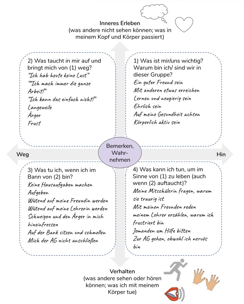 Prosocial Matrix